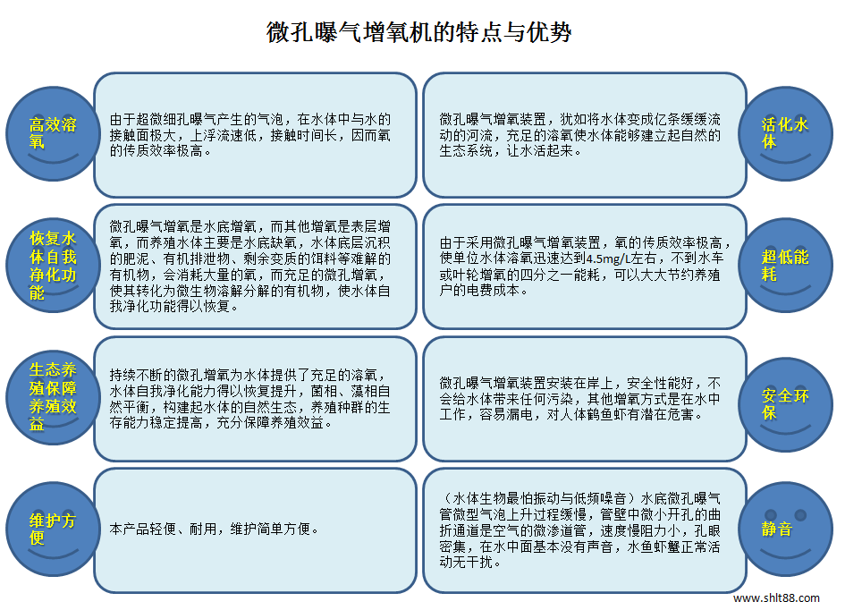 魯氏鼓風機用途范圍