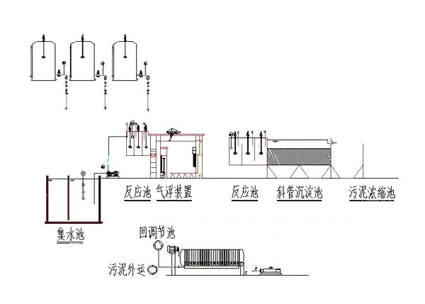 自然循環污水處理.jpg